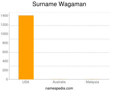 Familiennamen Wagaman