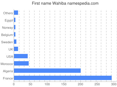 prenom Wahiba