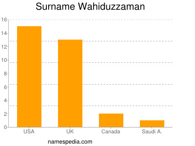 Familiennamen Wahiduzzaman