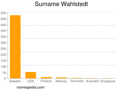 Familiennamen Wahlstedt