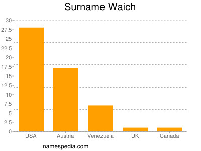 Familiennamen Waich