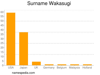Familiennamen Wakasugi