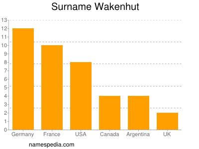 Familiennamen Wakenhut