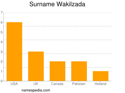 Familiennamen Wakilzada