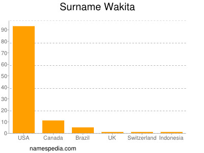 Surname Wakita