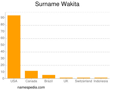 Familiennamen Wakita