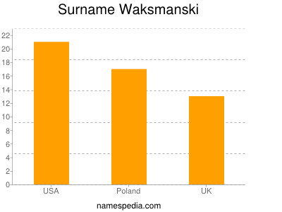 Familiennamen Waksmanski