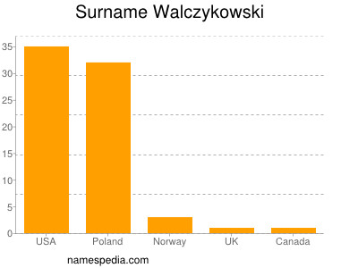 Familiennamen Walczykowski