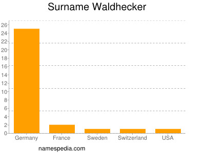 Familiennamen Waldhecker