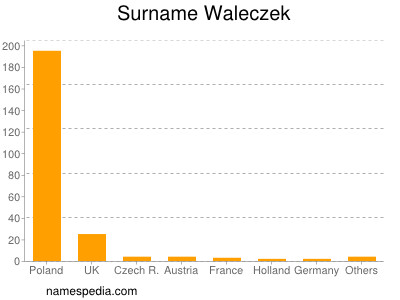 Familiennamen Waleczek