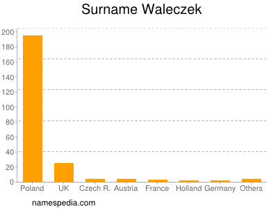 Surname Waleczek
