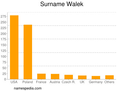 Familiennamen Walek