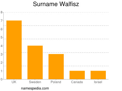 Surname Walfisz