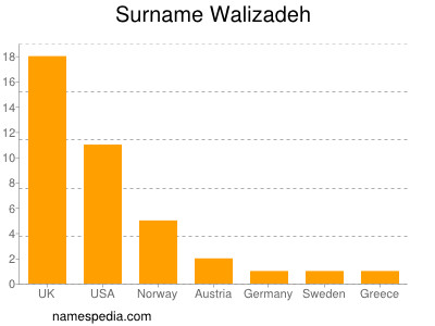 Familiennamen Walizadeh