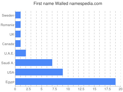 prenom Walled