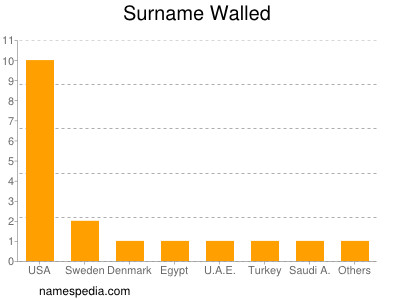 nom Walled