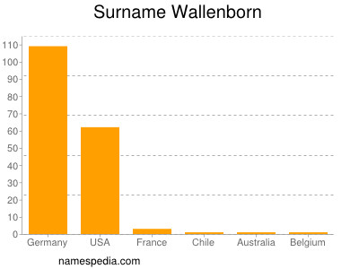 Familiennamen Wallenborn