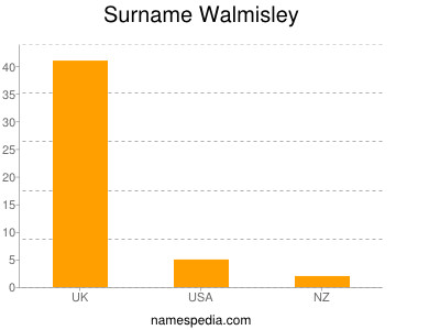 Familiennamen Walmisley