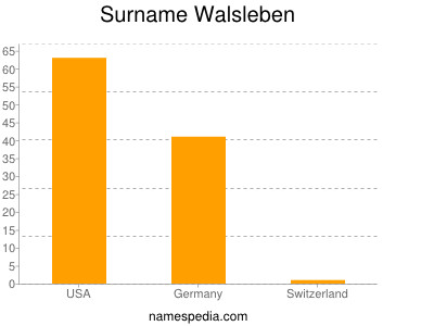 Familiennamen Walsleben