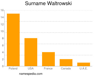 Familiennamen Waltrowski