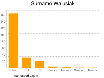 nom Walusiak