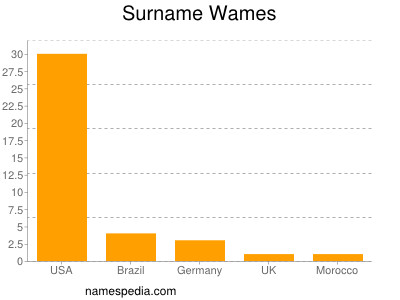 Familiennamen Wames