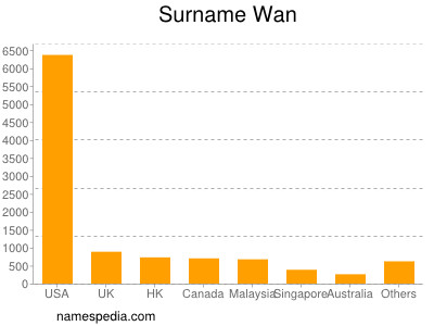 nom Wan