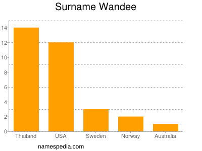 Familiennamen Wandee