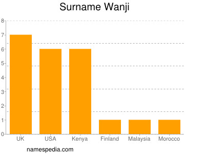 Familiennamen Wanji