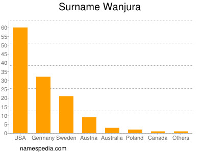 Surname Wanjura