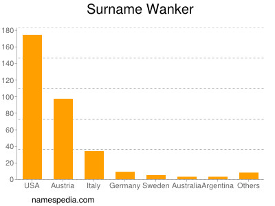 Surname Wanker