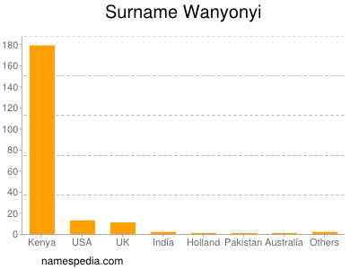 Surname Wanyonyi