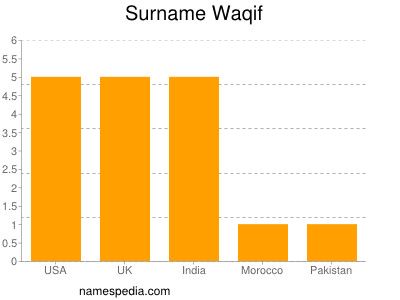 Familiennamen Waqif