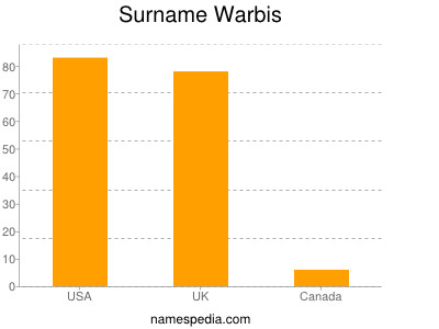 Familiennamen Warbis