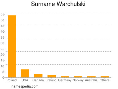 Familiennamen Warchulski