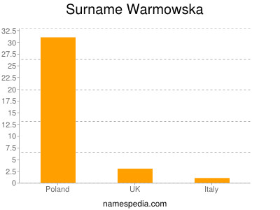 Familiennamen Warmowska