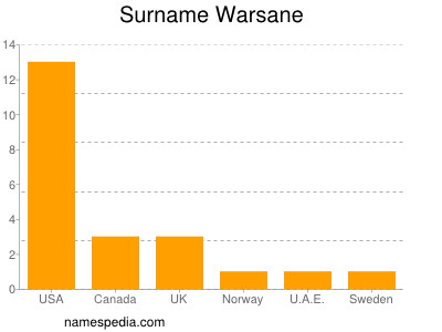 Surname Warsane