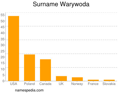 Familiennamen Warywoda