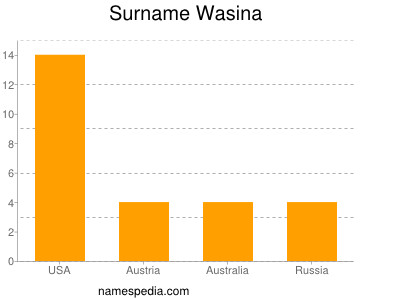 Familiennamen Wasina