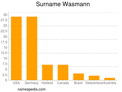 Familiennamen Wasmann