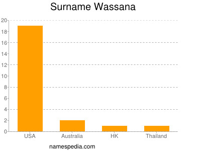 Familiennamen Wassana