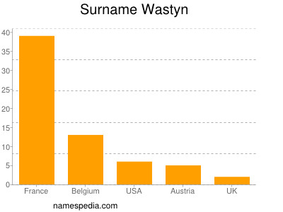 Familiennamen Wastyn