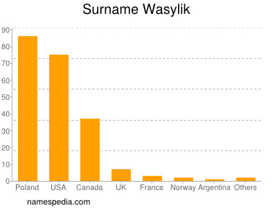 Familiennamen Wasylik