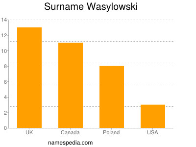 Familiennamen Wasylowski