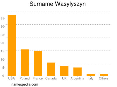 Familiennamen Wasylyszyn