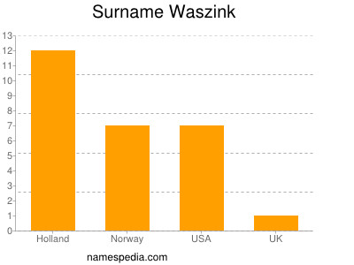 nom Waszink