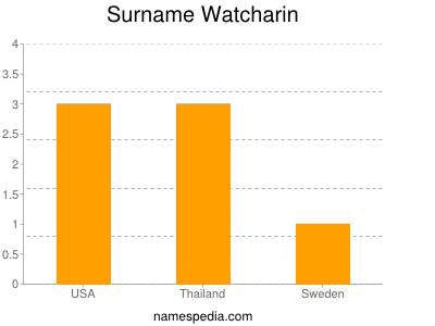 Familiennamen Watcharin