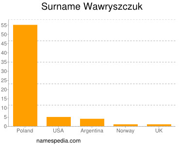 nom Wawryszczuk