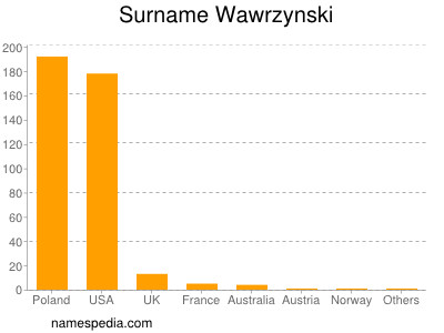 Familiennamen Wawrzynski
