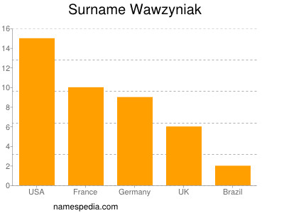 Familiennamen Wawzyniak